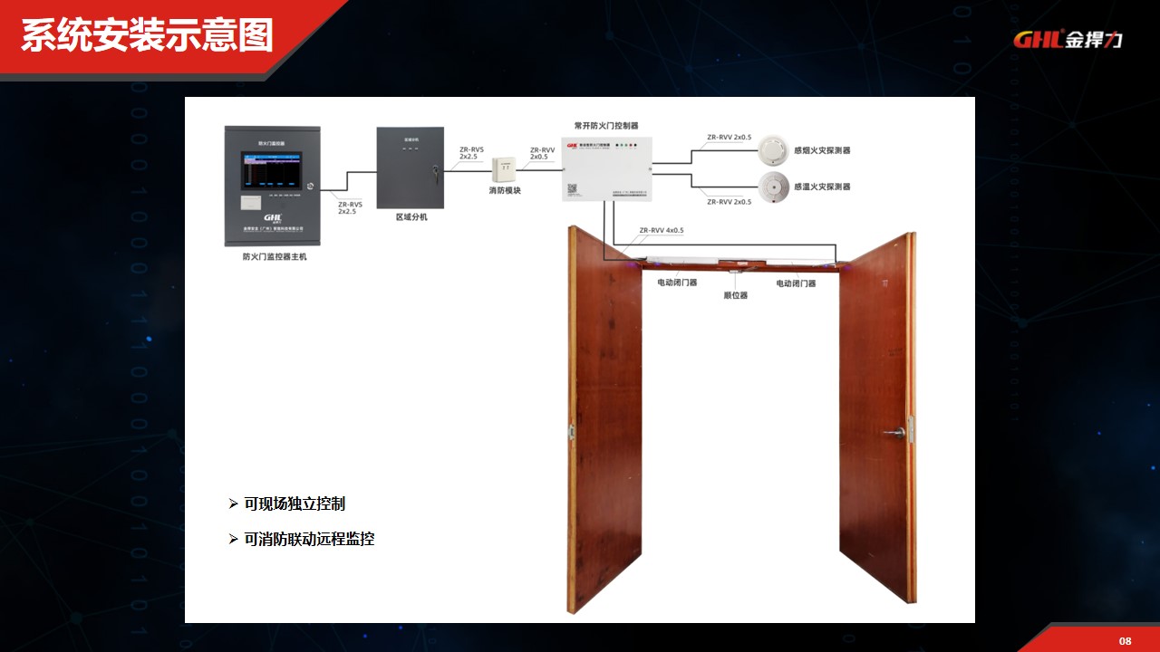 常開式防火門電動閉門器控制系統(tǒng)安裝接線
