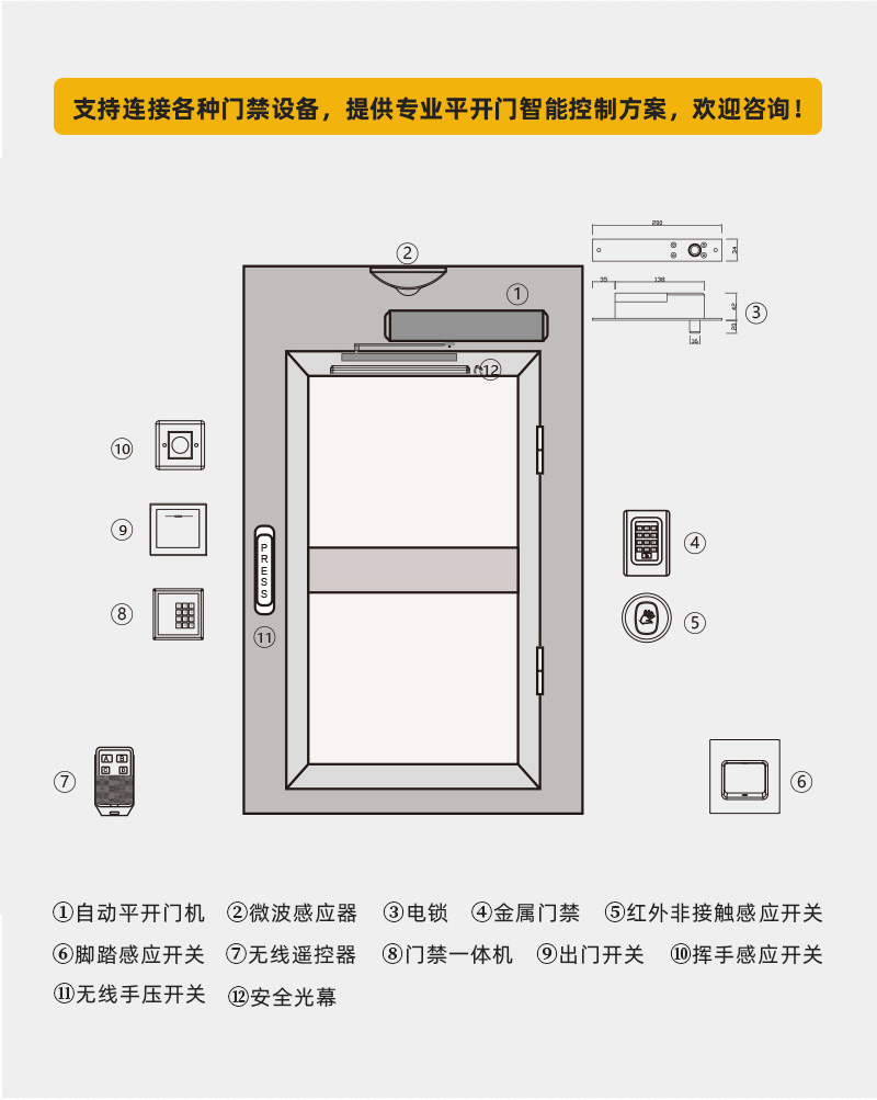 支持各種門(mén)禁設(shè)備，提供專業(yè)平開(kāi)門(mén)智能控制方案。