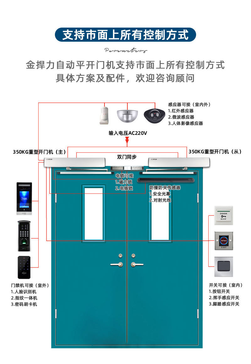 金捍力平開(kāi)門機(jī)支持市面上所有智能控制方式