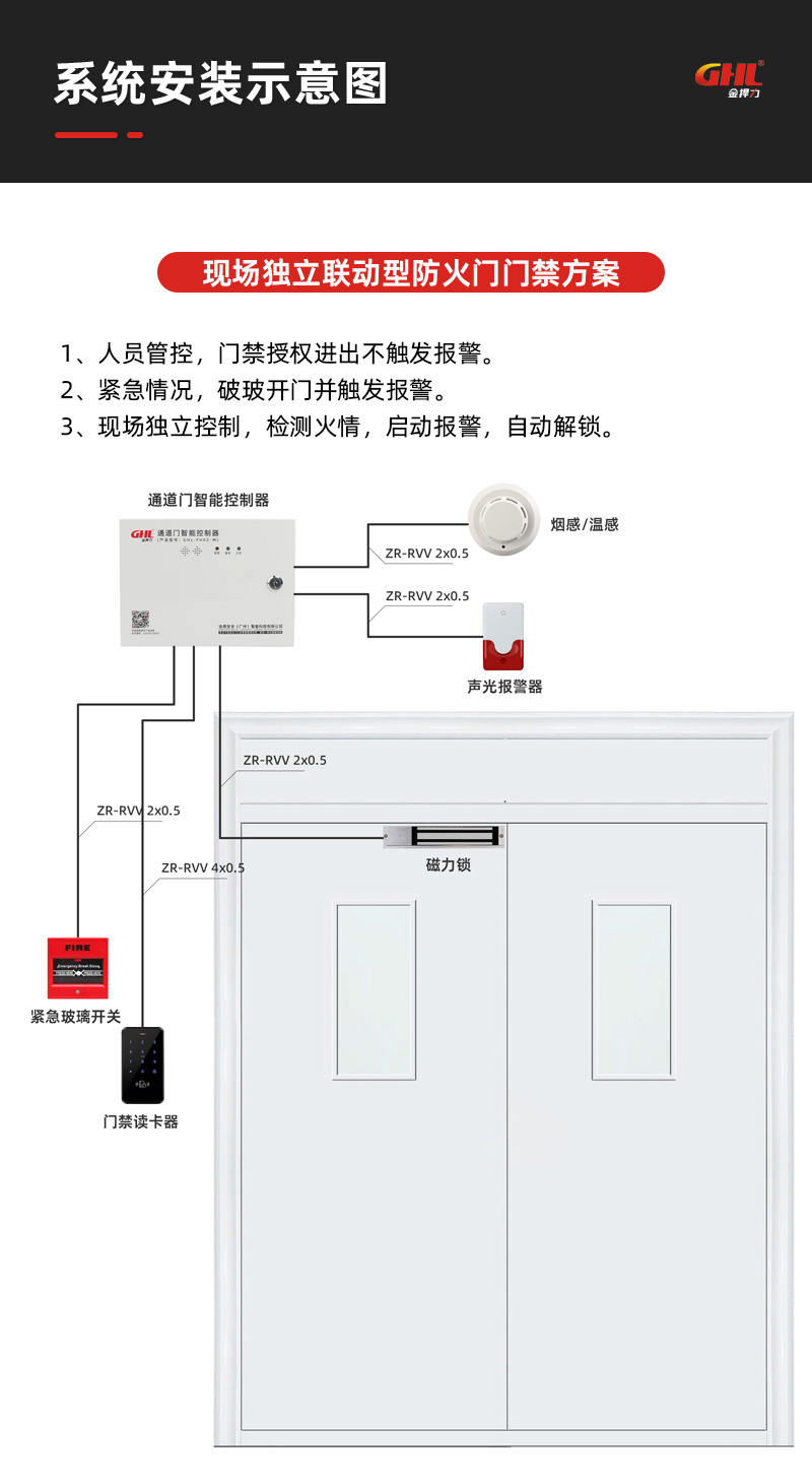 防火門門禁系統(tǒng)示意圖