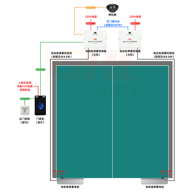 TW150雙向自鎖電動地彈簧 IP67防塵防水玻璃門地埋式平開門機 金捍力