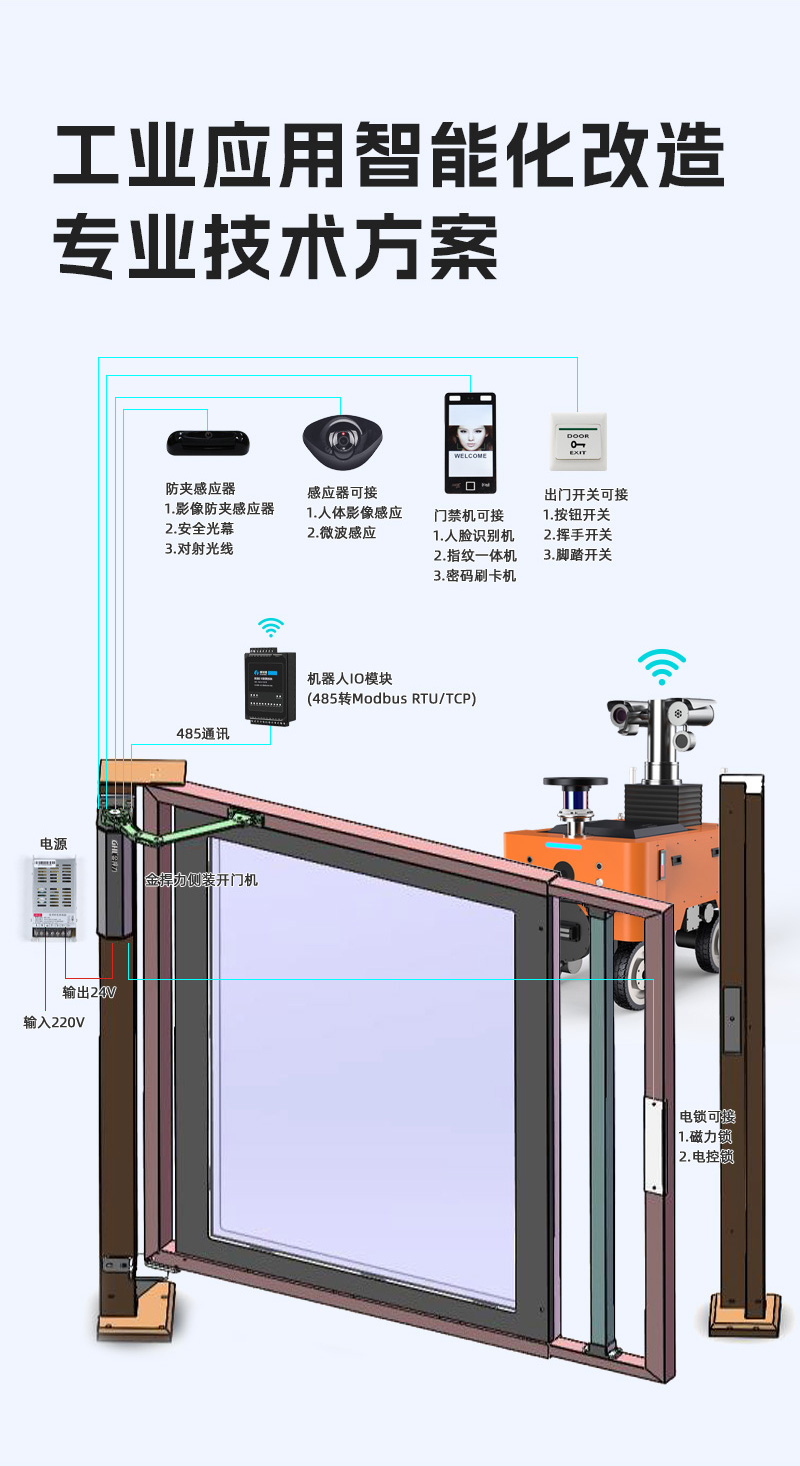 機(jī)器人485通訊自動(dòng)開門機(jī)改造方案