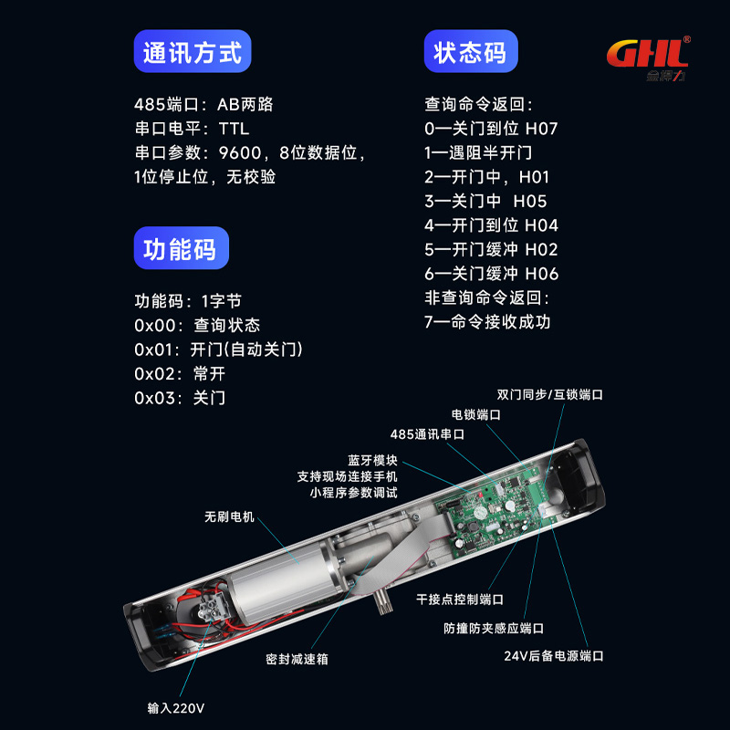 485通訊電動平開門機Modbus機器人自動開門方案AGV智能電動閉門器