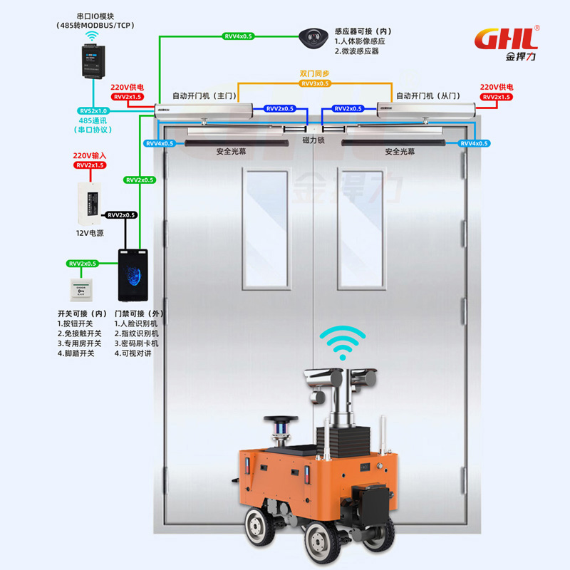 485通訊電動平開門機Modbus機器人自動開門方案AGV智能電動閉門器