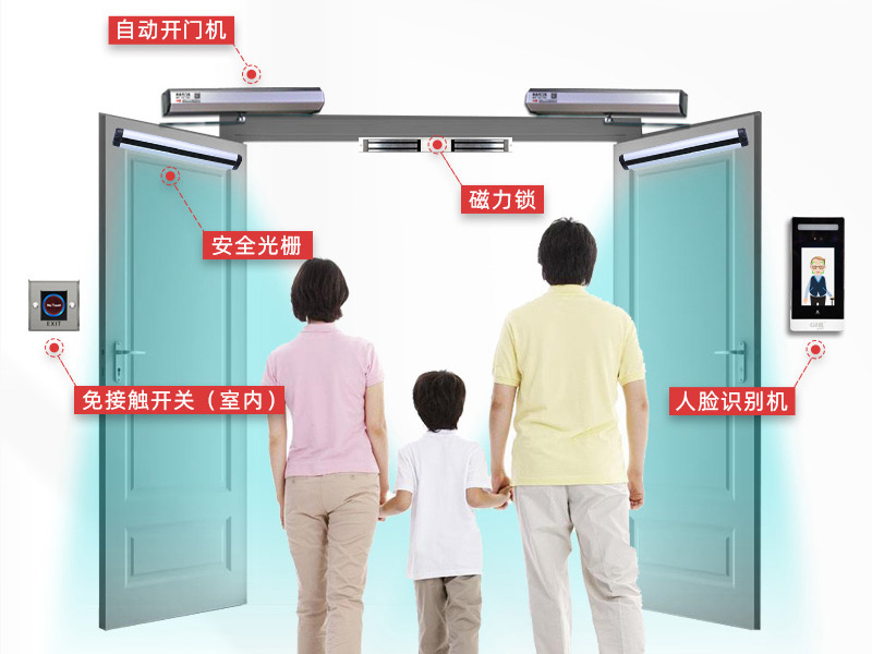 自動平開門機免接觸智慧通行方案 電動閉門器聯(lián)動門禁系統(tǒng) 金捍力
