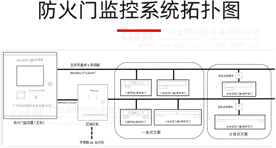 新款防火門監(jiān)控器拓撲圖