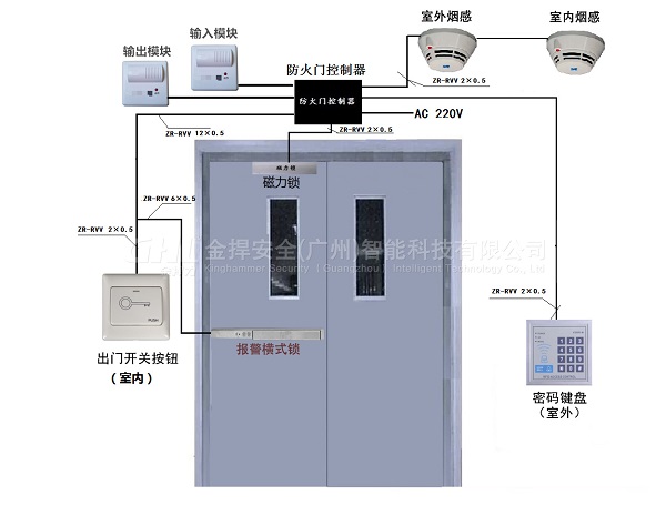 金捍力消防門禁系統(tǒng)，門禁型聯(lián)動(dòng)報(bào)警推桿鎖系統(tǒng)