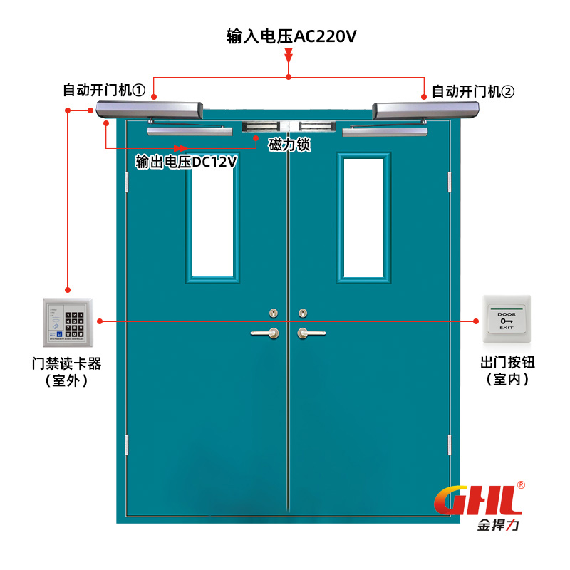 自動平開門機聯(lián)動門禁系統(tǒng)控制方案