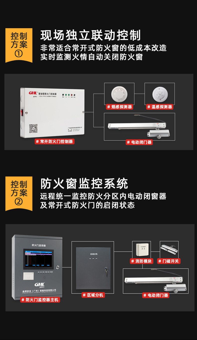 金捍力溫電雙控閉窗器消防聯(lián)動(dòng)控制方案